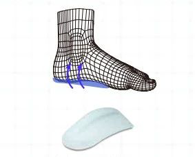 Prefab and custom made insoles