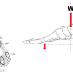 orthotics function