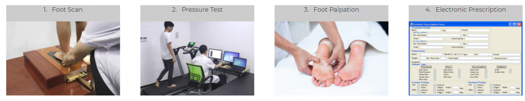 What is an Orthotic insoles