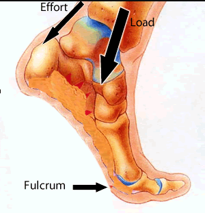 Take Off the Heightening Insole