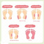 Look at the Insole if You’re Sick!