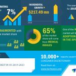 U.S. insole market in 2019-2023