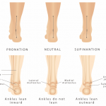 What are orthotics and how do they benefit you