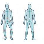 Body Alignment