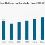 foot-orthotics-insole-market