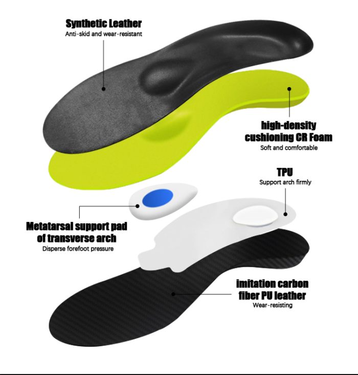 Semi-rigid & Flexible Support Orthotic Insole