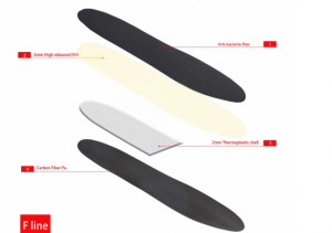 Flat heat moldable insoles