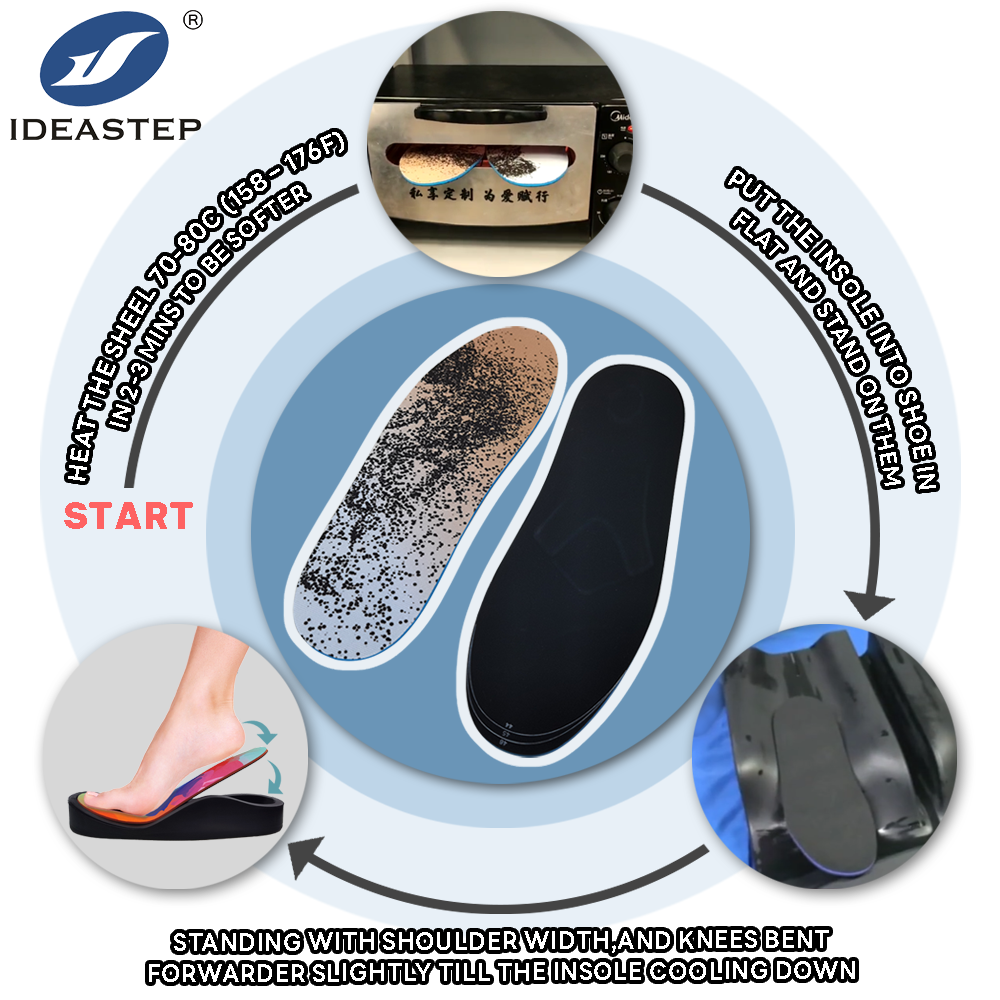 The Science Behind Heat Moldable Orthotic Materials How They Adapt to