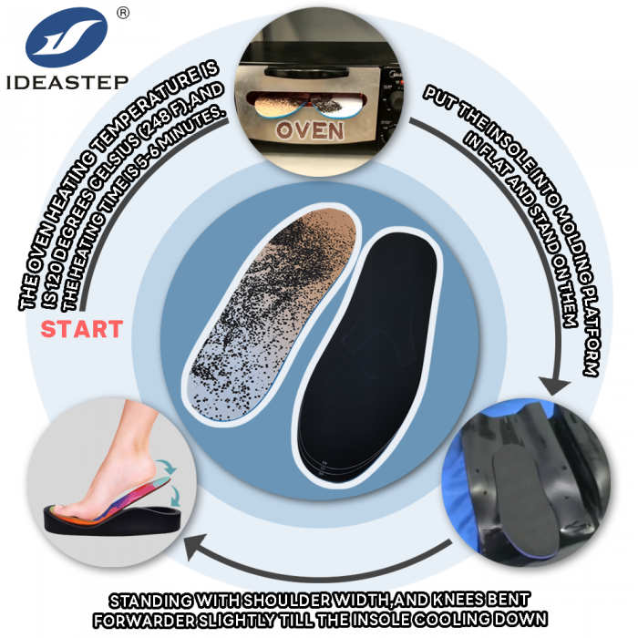 The benefits of thermoplastic insoles
