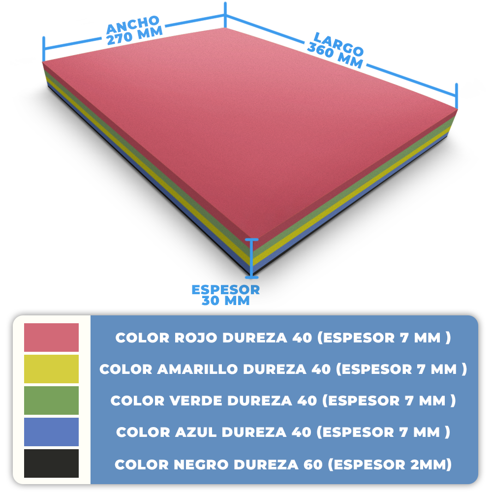 Blocos Eva multidensidade para fresamento de palmilhas