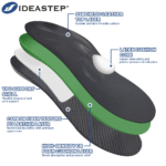 Heart Pad Insoles for Sports Footwear: Structure, Performance Benefits & OEM Applications