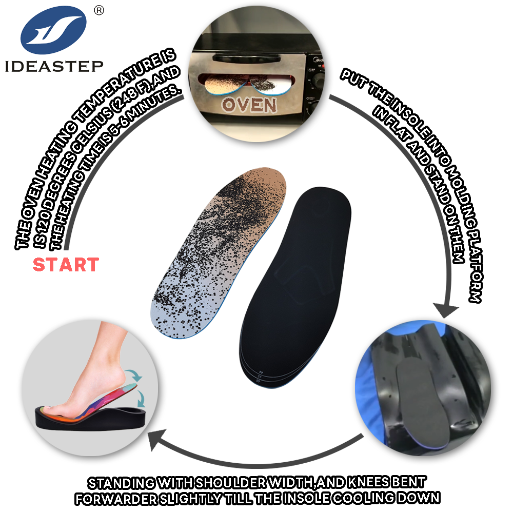 orthotic arch support insole