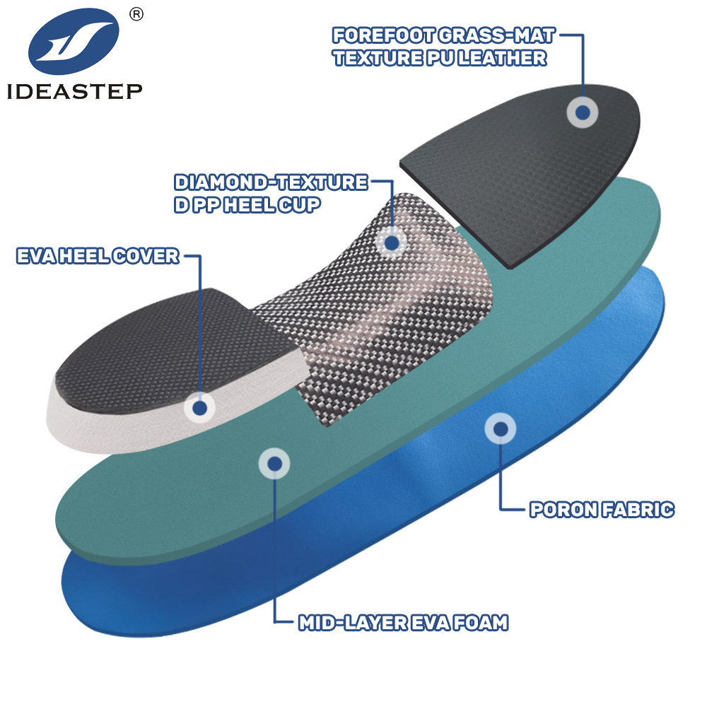 Ideastep YL-757 | Orthotic Heel Cup Support Insoles Flat Feet Wholesale | PP+EVA Multi-Layer - Image 3