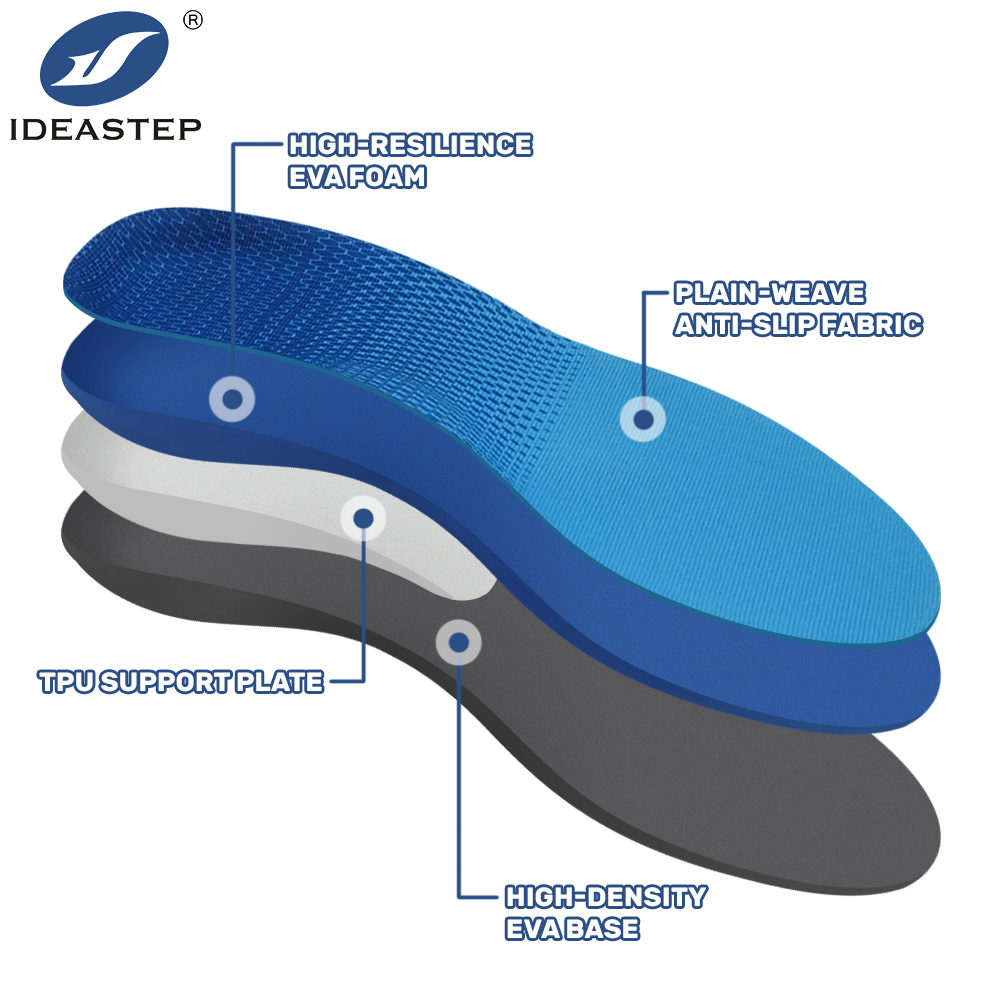 Ideastep XD-58 Arch Support Metatarsal Relief Insoles - Image 2