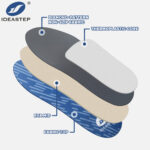 Memory Insoles for Shoes: Custom OEM Solutions for Footwear Brands