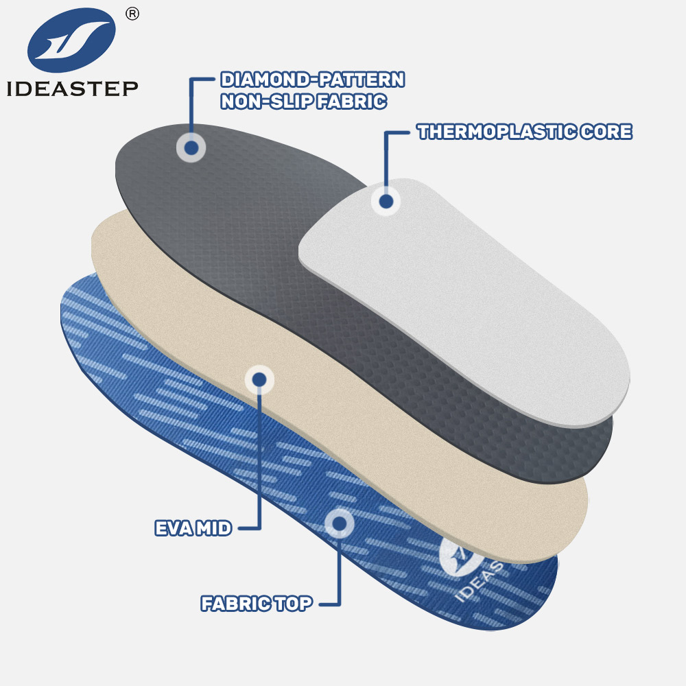 Ideastep #5 EVA Orthotic Insoles with Thermoplastic Support Core and Non-Slip Fabric Top - Image 6